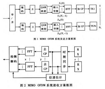 下一代无线局域网系统的特点及应用研究 