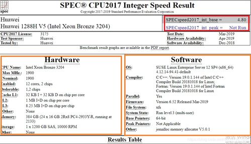 cpu使用显示的数字如6%8%代表什么 (虚拟主机cpu上限8代表什么)