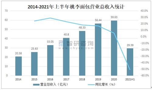 论文查重行业趋势：未来发展方向分析