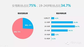 爱奇艺会员可以同时几个人用