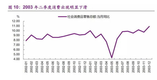 进出口值对股市的影响