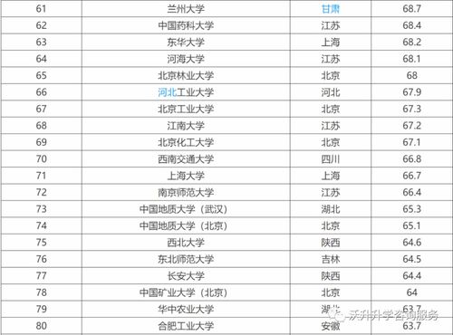 最新全国211大学排名名单,全国211大学排名2024最新排名