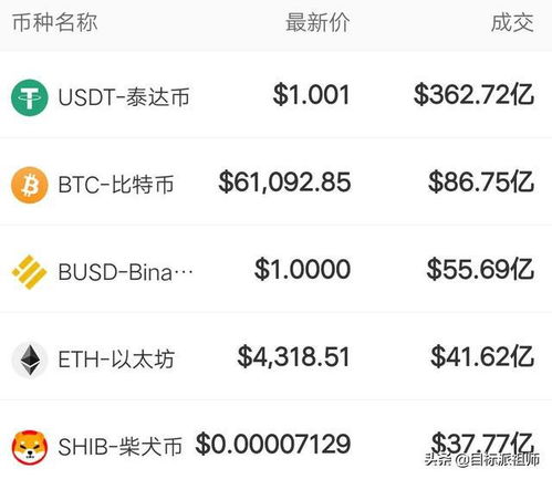 sand币最新行情价格,长城币最新价格