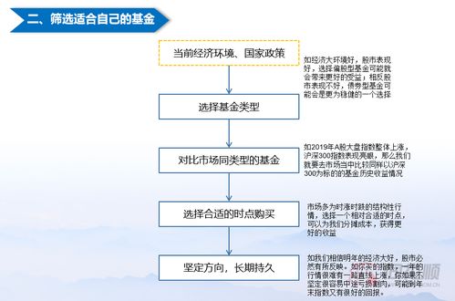 基金公司把钱拿去做什么