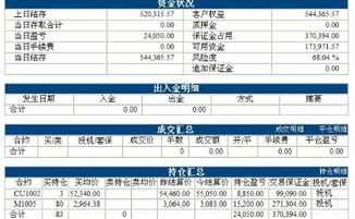 期货什么时候可以转出资金