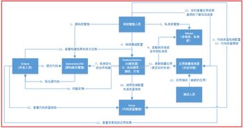 Hudson的意思