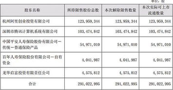 对美年健康限售股解禁有什么看法