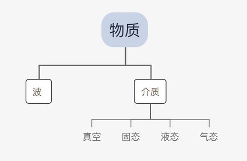 分布式存儲與集中式存儲區(qū)別