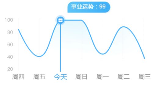 射手注意身体 天蝎遇见贵人