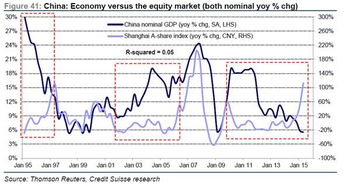 为什么大多数时候中国股市下午的波动都比上午大很多？