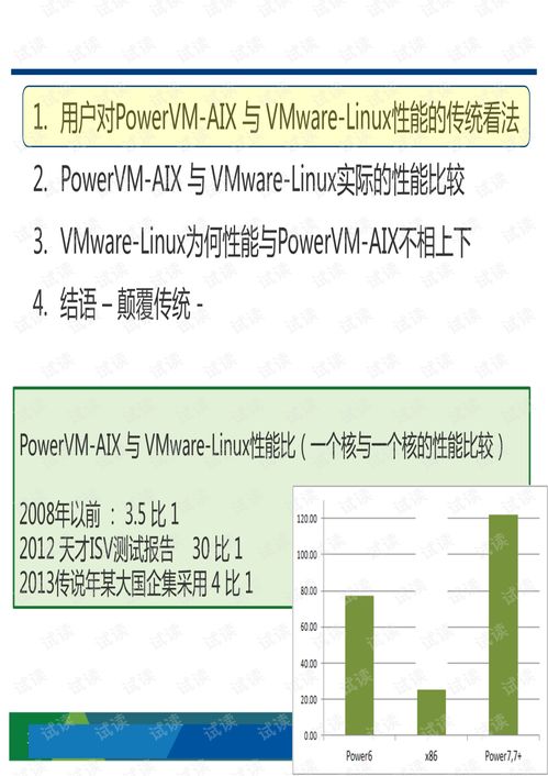 linux替换,Linux系统下替换文件内容的实用方法