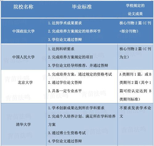 免费查重大学论文，准不准？