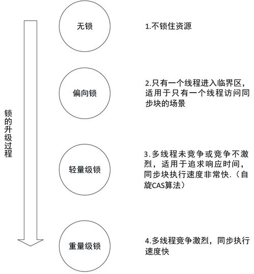 JAVA面向对象 多线程 7