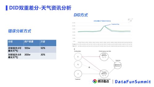 因果分析来了