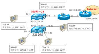 网络公司部门与分工该怎么划分?