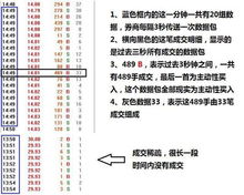 红色B，是代表主动性买入；绿色S，是代表主动性卖出.单位为手(即100股)
主动性买入是指场外资金对挂单的主动买入成交；主动性卖出是指场外股份对挂单的主动卖出成交. 
 这里所说的"；主动性买入“，是指散户买入，还是股份公司自己买入呢？