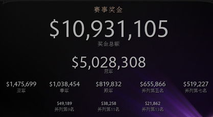 ti4奖金