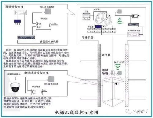 梅轮wjbp电梯用的是啥系统