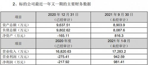 购买股权溢价怎么做账