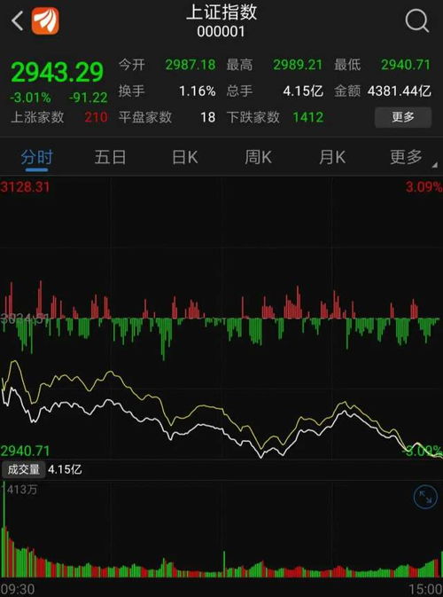 st股票涨停跌停都是一半 那17,91的跌停价算多少?急!!!!