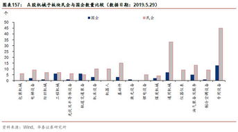 为什么国有企业的盈利能力普遍比民营企业低