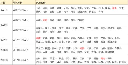 参加湖南省公务员考试需提前了解 考试时间 报名网站 职位表等