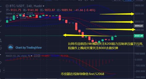 bch币历史走势图非小号,华泰联合证券行情