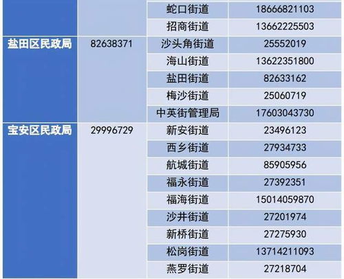 健康头条 速冻 倒计时 寒潮今晚8点到,深圳最全避寒信息收好