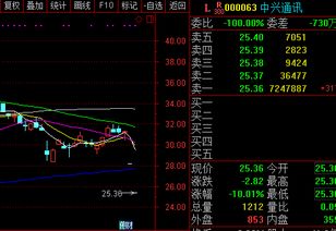 为什么中兴通讯港股涨a股跌