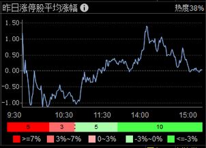 通达信复盘怎样下载30分钟数据