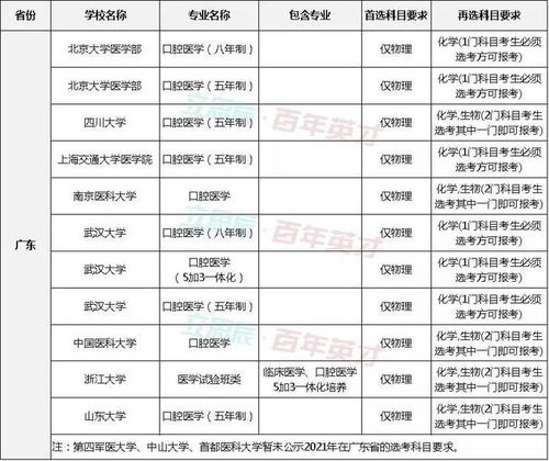 美国专业资格考试查重制度揭秘