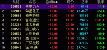 29日深市大盘收涨还是跌？