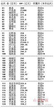 江苏95个县区gdp排名,江苏省95个县区GDP排