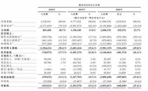 B站大乌龙 公告把公司名字写成 百度 网友 抄作业没抄对