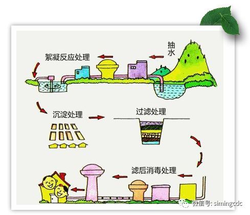 生活饮用水卫生知识知多少 