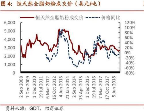 招商证券中的每股收益是指收益和股本的百分比还是指每股收益多少钱？