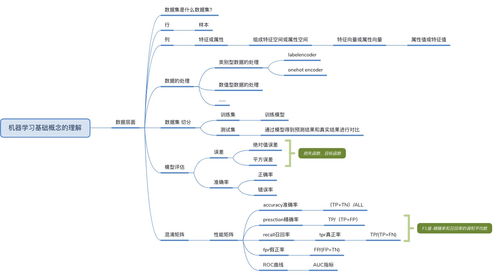 机器学习数据集,构建高效AI模型的基石