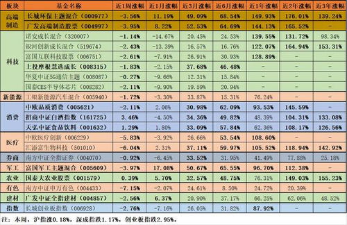 8月10日西部超导领衔，有色金属龙头股排名前十