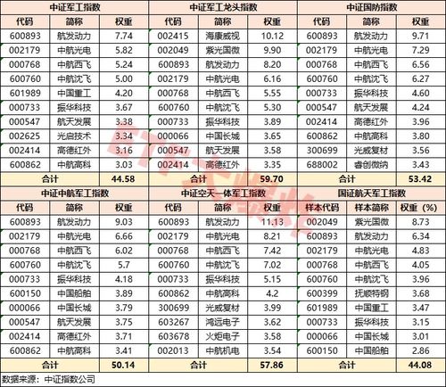 军工b股代码是多少?