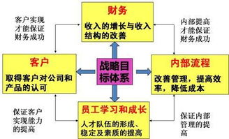 名词解释：财务预测