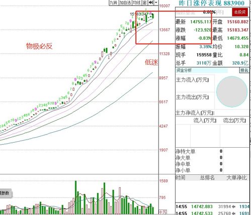 帮忙选进攻型和防御型股票