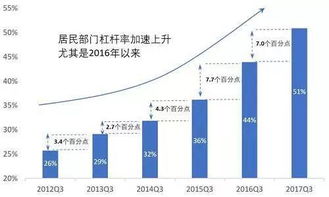 央行加大放水 房价走势已定，央行放水是什么意思