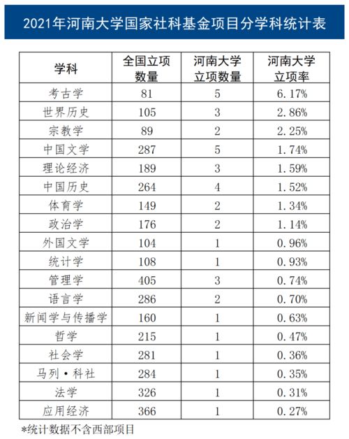 河大39项 都有谁