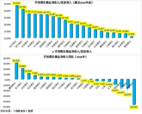 商业银行与上市公司间有哪些可以合作的业务