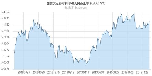  gala币价格今日行情走势,市场整体趋势 快讯