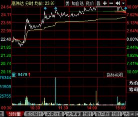 股票逐笔还原有的有方框 有的无方框？