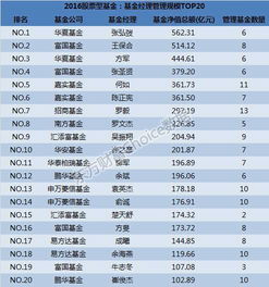 现在华夏基金有那几只股票型基金比较好？