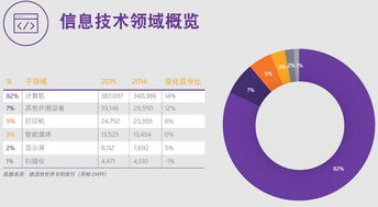 信息技术支持企业创新主要体现在哪方面