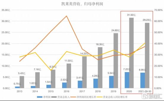 凯莱英股票股吧