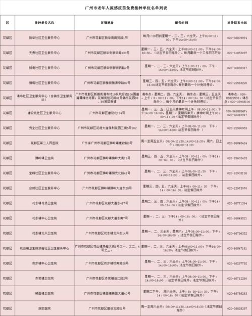 广州65岁以上户籍老人可免费接种流感疫苗